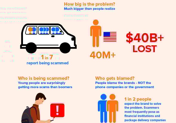 Infographic_Brand_Impersonation_Survey_Thmb
