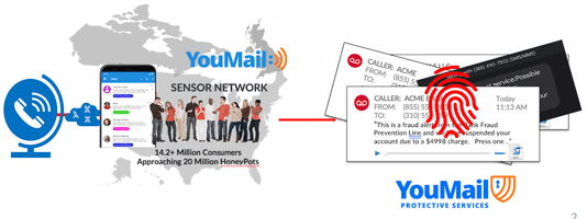 YouMAil Protective Services Watch